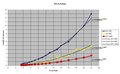 ngc2403 / Photos / Iso & f/stop graph